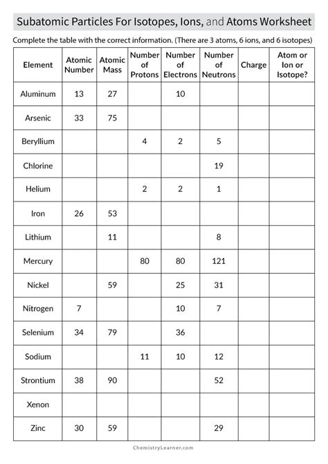 And Worksheet Subatomic Ions Chemistry Particles Answers