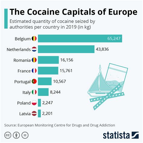 And the cocaine consumption capital of Europe is … Antwerp