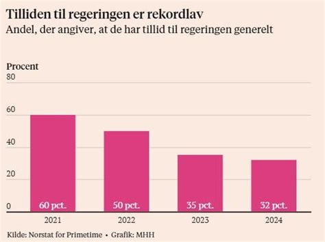 Andelen v&auml;rnpliktiga kvinnor &ouml;kar - F&ouml;rsvarsmakten