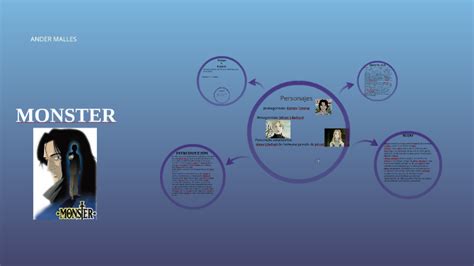 codini.rgarabwor.edu.pl. 