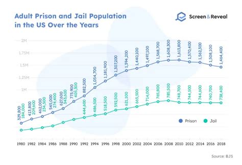 Anderson county jail inmate population.  Incarceration trends in Anderson Coun...