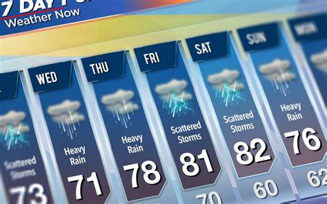 Anderson sc 10 day forecast. ... Day/Night Wyff-T Weather Forecast; 7 Day Wyff-T Weather Forecast; 14 Day Wyff-T Weather Forecast; Weather Radar. 10 Day Weather - Anderson, SC Thursday 5/4/23 ... 