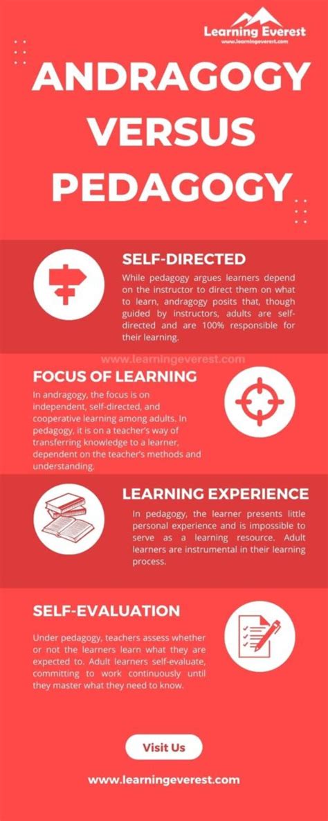 Andragogy vs Pedagogy Two Different Approaches To Learning