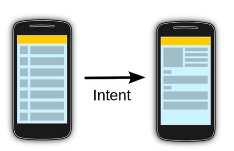 Android – issue with resolving activity for an intent ...