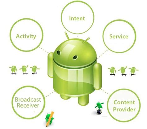 Android Basics