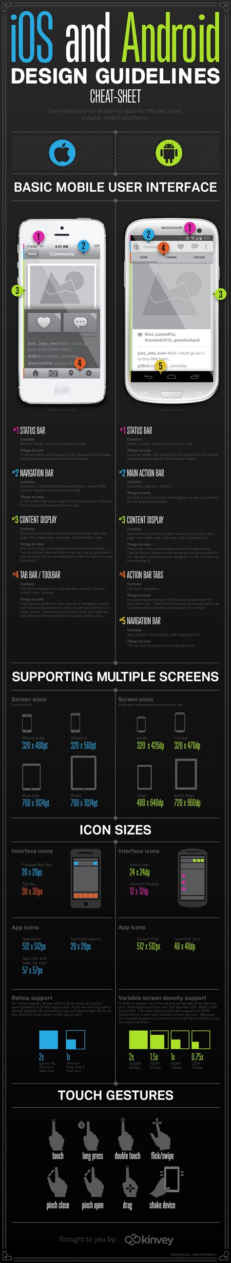 Android Cheat Sheet for Designers