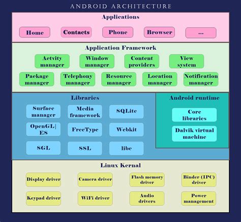 Android Embedded Application Development (Chinese Edition)