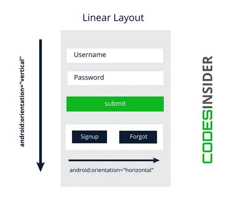 Android Layouts – LinearLayout, RelativeLayout - CODES INSIDER