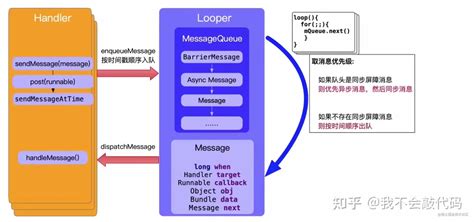 Android Memory Tracker原理分析 - 知乎