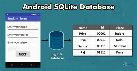 Android Sqliteopenhelper 생성 Android Database SQLite 에서 ROOM