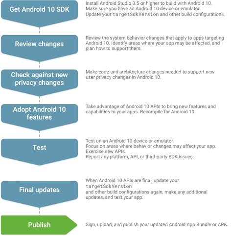Android Studio'ya taşıma Android Developers.