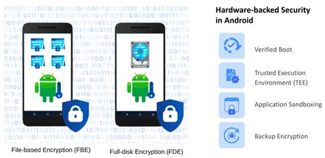 Android cipher.  Full-disk encryption is the process of encoding all user data on an Android d...