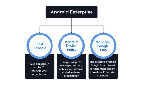 Android enterprise partner list. Browse the Android Enterprise Solution...