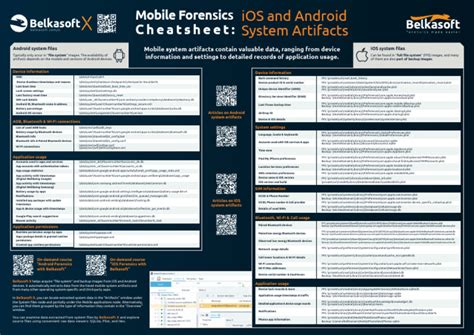 Android forensics cheat sheet.  Discover a collection of cheatsheets a...