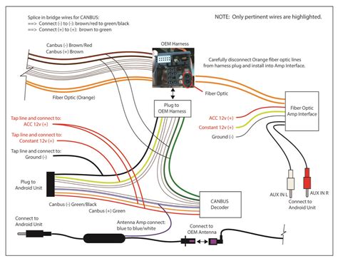Android head unit canbus wiring.  Full guide Hello, I've been looking a...