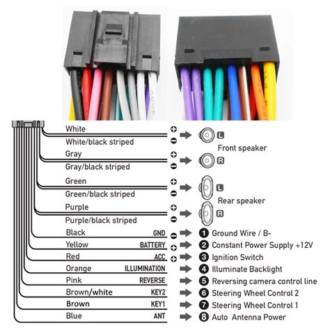 Android head unit wiring harness. Color Coded Universal Radio Wire Harness: Partial cab...
