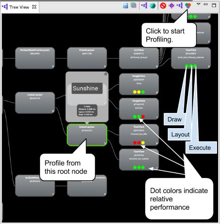 Android hierarchy viewer root words. OnFrameMetricsAvailableListener as described in this bl...