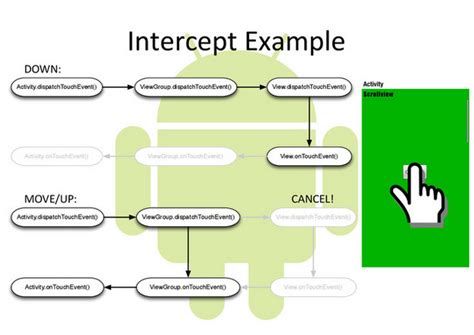 Android layout intercept touch.  The onInterceptTouchEvent() method is called whenever a touch ...