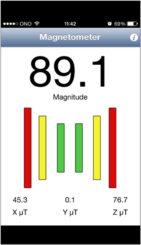 Android magnetometer.  The Magnetometer is a powerful tool that allows us...