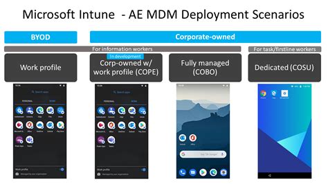 Android mdm. IT managers use MDM software to customize mobile device settings, enforce user policies, and enhance cybersecurity. So, MDM is both a software solution and an IT management practice. Common MDM tasks: Install applications. Set network preferences. Activate user accounts. Determine permissions. Decommission devices. 