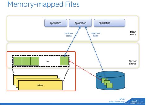 Android mmap example.  H&auml;r hittar du tips om produkten och v&auml;gledning f&ouml;r hur du an...