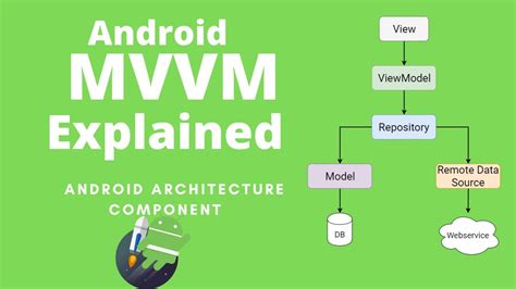Android mvvm tutorial for beginners.  Official Android Help Center where you can find tip...