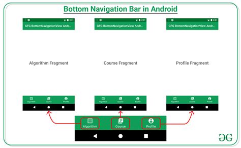 Android navigation component hide bottomnavigationview.  I have three fragments linked with ...
