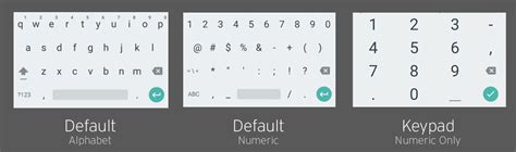 Android numeric keyboard on input type text.  It simply asks how to change ...
