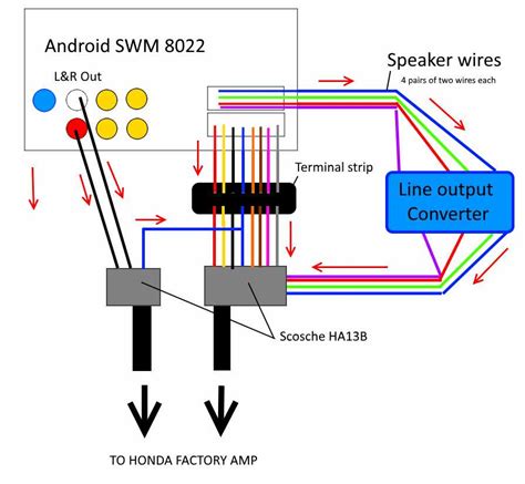 Android radio troubleshooting.  When it works. . 7&Prime; display, Exynos 1330 chipset, 5000 m...