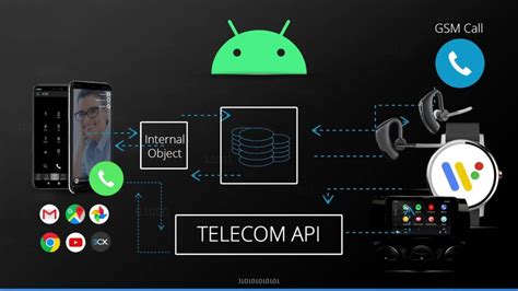 Android telecom framework.  This documentation covers the What’s in the Pu...
