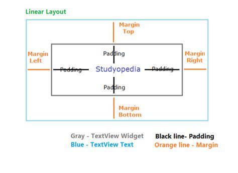 Android textview padding.  Place the cursor on the hard-coded string, press Alt-Enter...