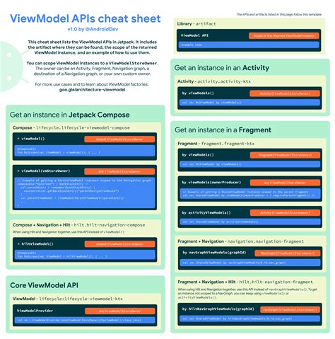 Android viewmodel.  It View Model Scoping APIs Part of Android Jetpack.  However, I'm having tr...