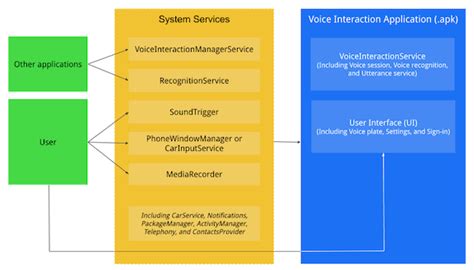 Android voice interaction example.  Constant Value: "android.  If you n...
