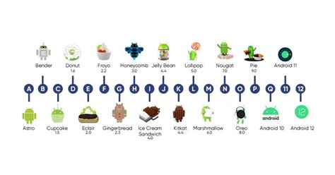 Android vulnerabilities by version.  3 days ago · The vulnerabilities in Android versions 12, ...