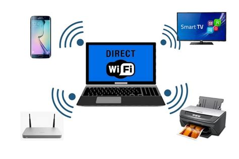 Android wifi direct.  With superb technology skills and the strict management system, Shenz...