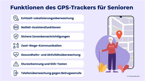 Android-Tracking-App für Senioren