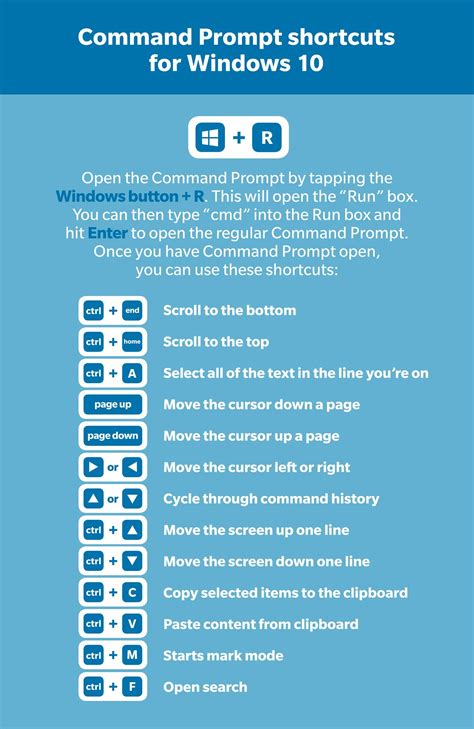 Androider Microsoft Windows 10 Keyboard shortcuts