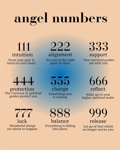 Angel Index Numbers