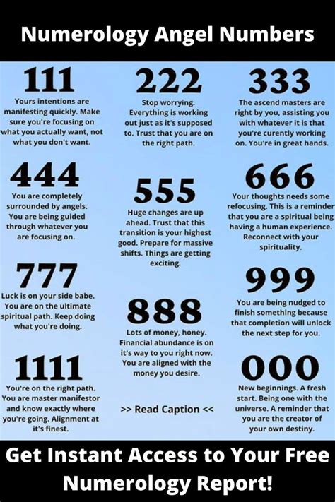 Angel Number Meanings Chart