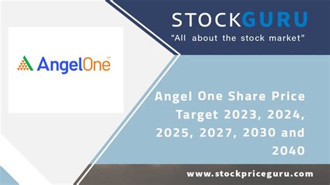 Angel One Share Price