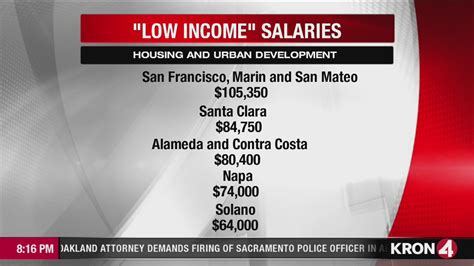 Angelenos who make $70,650 a year are considered 'low-income,' statewide report says