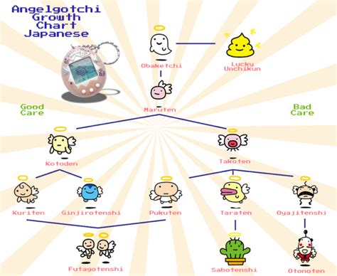 Angelgotchi Leaked (SEX) 101 Pics