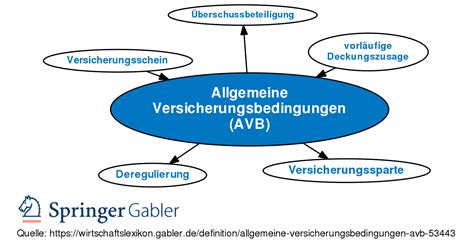 Angemessenheitskontrolle allgemeiner versicherungsbedingungen nach dem agb gesetz. - Human communication handbook by brent d ruben.