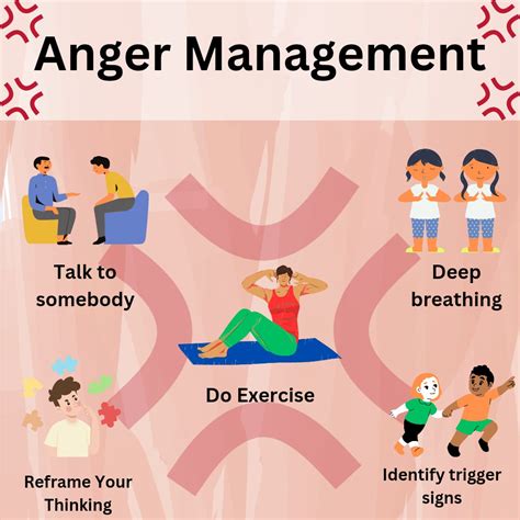 Anger Management - LinkedIn