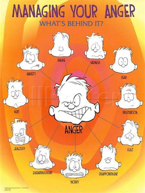 Anger is a secondary emotion. Sep 27, 2023 ... Secondary emotions are reactions to primary emotions. They are typically learned and involve thoughts that include words like “should,” “ought,” ... 