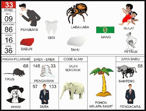 Angka 01 sampai 99 togel. Melihat ular mati di jalan.