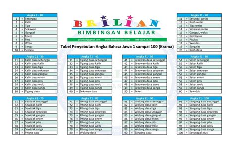 Angka 1 100 dalam togel jawa. Freebet slot 20k pragmatic.
