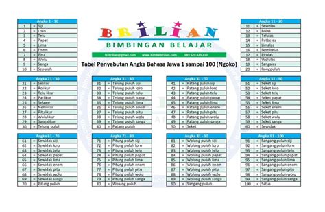Angka 1 100 dalam togel jawa. Mencari angka bbfs 7 digit.