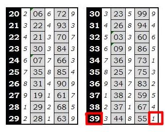 Angka 2d togel yang sering keluar. Hongkong togel 8 skor.