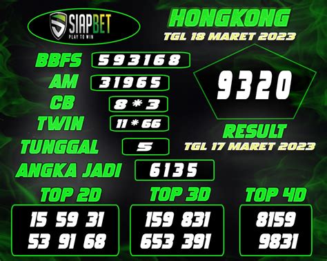 Angka Jadi 3D Hongkong